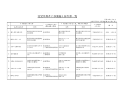 認定事業者の事業廃止報告書一覧