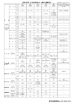 東京高輪病院tel：03-3443-9191