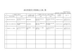 認定事業者の事業廃止工場一覧
