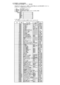 昨年度のPLAY+STAY実態調査・結果