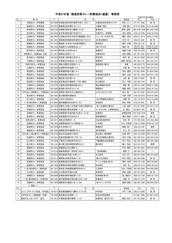 地方協会・部会事務局一覧