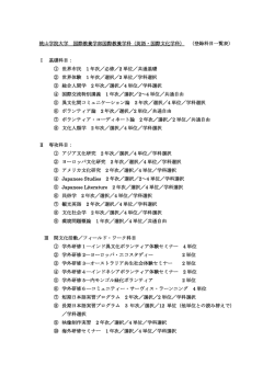 桃山学院大学 国際教養学部国際教養学科（英語・国際文化学科） （登録