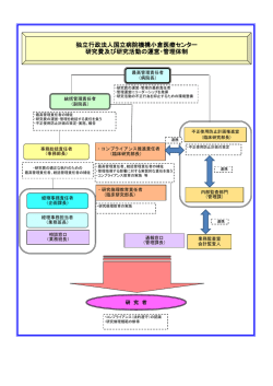 フローチャート（別紙2） - 国立病院機構 小倉医療センター