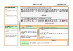 H26年度体力作り改善計画