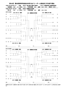 試合組合せ - 豊橋バレーボール協会