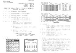 南区 - 広島県ジュニアバスケットボール連盟