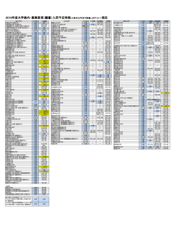 2016年度大学案内・募集要項（願書）入荷予定時期
