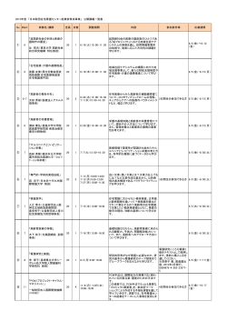 在宅講義公開一覧表 - 公益財団法人笹川記念保健協力財団