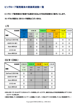 ビッグローブ販売端末の実装周波数一覧