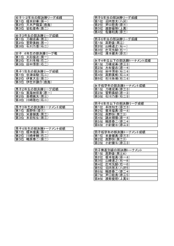 第21回わんぱく相撲原町地区大会第9会南相馬市学童相撲大会成績