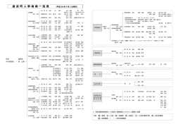 雄 武 町 人 事 機 構 一 覧 表