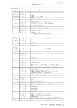 役員業務分担予定