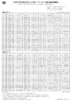 平成27年度（第15回）山口県オープンゴルフ選手権