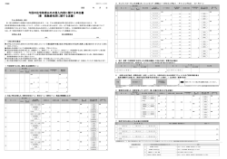 （兼 既融資完済に関する念書） 今回の住宅取得以外の借入内容に関する