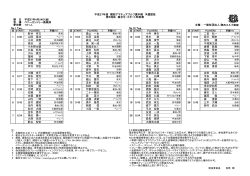 組み合わせ表 - 関西ゴルフ連盟