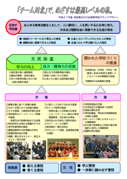 文 武 両 道 - 川口北高等学校