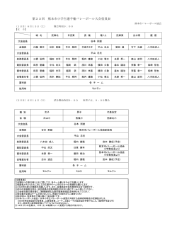 第35回 熊本市小学生選手権バレーボール大会役員表