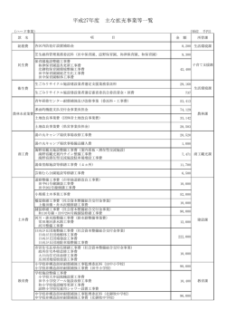 主な充当事業等一覧