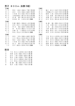 男子 800m 決勝(6組) 総合