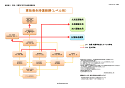 別紙 - 旭川電気軌道