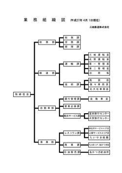 業 務 組 織 図 (平成27年 4月 1日現在)