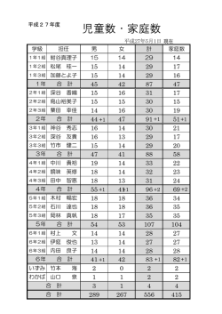 学校規模