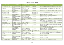 八尾市ボランティア連絡会