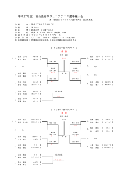 平成27年度 富山県春季ジュニアテニス選手権大会
