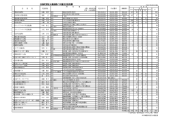 公益社団法人福島県バス協会会員名簿