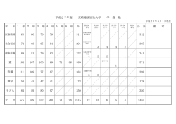学 年 1 年 2 年 3 年4 年5 年6 年 計 合 計 備 考 63 90 79 79 311 1