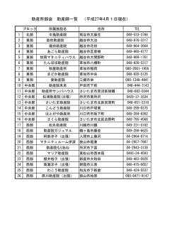 助産所部会 助産師一覧 （平成27年4月1日現在）