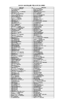 EDIC(DIY-BMS)申込企業一覧（2015年4月30日現在）