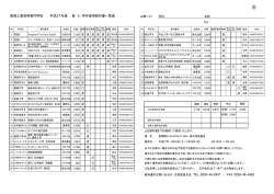 学科5年 - 長岡工業高等専門学校
