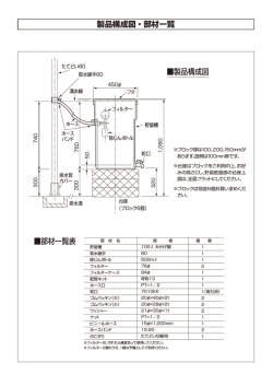 製品構成図・部材一覧 製品構成図 部材一覧表