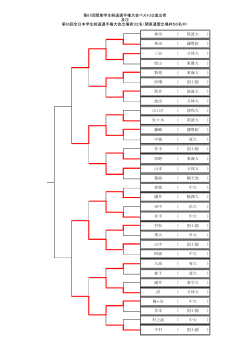 村上武 ( 中大 ) 中村 ( 国士舘 ) 宮本 ( 国士舘 ) 渞 ( 日体大 ) 梅ヶ谷 ( 中