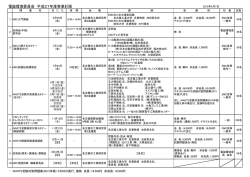 詳しくはこちら - 中部エレクトロニクス振興会