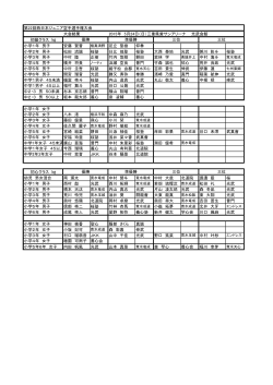 第22回西日本ジュニア空手選手権大会 大会結果 2015年 5
