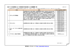 一般名 備考 該当する診断群分類番号