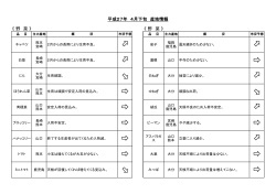平成27年4月下旬 産地情報