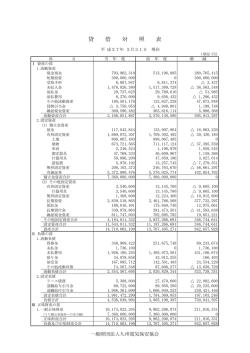 貸 借 対 照 表 - 一般財団法人 九州電気保安協会