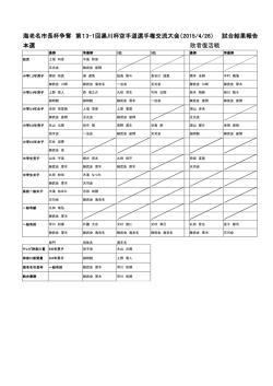 （平成27年4月26日（日）海老名市北部後援体育館）PDF