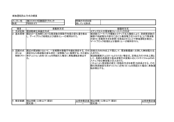 単独運転防止方式の概要 メーカー名 (株)エヌエフ回路設計ブロック 同様