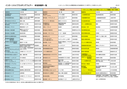 マッチングフェア参加受付一覧表20150427