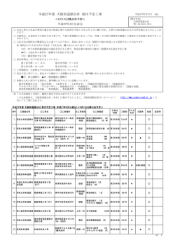 委託役務、物品購入の発注予定（4月公表） 27.03.27