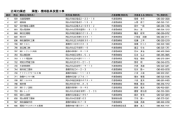 区域内業者 業種：機械器具設置工事