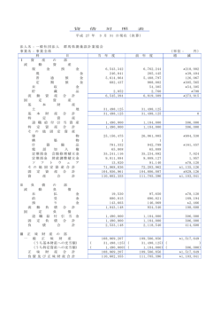 貸 借 対 照 表 平成 27 年 3 月 31 日現在（決算） 法人名：一般社団法人