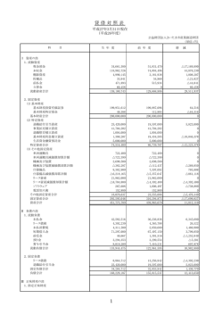 貸 借 対 照 表 1 - さいたま市産業創造財団