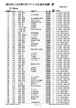 第25回よこはま菜の花マラソン大会 総合成績一覧 10km