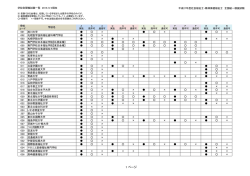 学校別開催試験一覧（PDF） - 社会福祉士・精神保健福祉士 全国統一