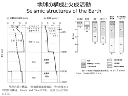 地球の構成と火成活動